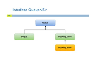 Interface Queue<E>
123
 
