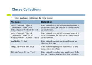 Classe Collections
43
Méthode Définition
static <T extends Object &
Comparable<? super T>>T
min(Collection<? extends T> coll)
Cette méthode renvoie l'élément minimum de la
collection donnée, en fonction de l'ordre naturel
de ses éléments.
static <T extends Object &
Comparable<? super T> >T
max(Collection<? extends T> coll)
Cette méthode renvoie l'élément maximum de la
collection donnée, en fonction de l'ordre naturel
de ses éléments.
shuffle(List<?> list) Cette méthode permute de façon aléatoire les
éléments de la liste.
swap(List<?> list, int i, int j) Cette méthode échange les éléments de la liste
aux positions spécifiées.
fill(List<? super T> list, T obj) Cette méthode remplace tous les éléments de la
liste par l'élément passé en deuxième paramètre.
 Voici quelques méthodes de cette classe:
 