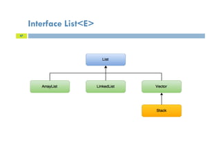 Interface List<E>
47
 