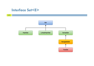 Interface Set<E>
67
 