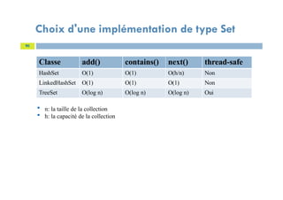 Choix d'une implémentation de type Set
90
Classe add() contains() next() thread-safe
HashSet O(1) O(1) O(h/n) Non
LinkedHashSet O(1) O(1) O(1) Non
TreeSet O(log n) O(log n) O(log n) Oui
 n: la taille de la collection
 h: la capacité de la collection
 