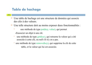 Table de hachage
99
 Une table de hachage est une structure de données qui associe
des clés à des valeurs.
 Une telle structure doit au moins exposer deux fonctionnalités :
 une méthode de type put(key, value), qui permet
d'associer un objet à une clé.
 une méthode de type get(key), qui retourne la valeur qui a été
associée à cette clé, ou null s'il n'y en a pas.
 une méthode de type remove(key), qui supprime la clé de cette
table, et la valeur qui lui est associée.
 
