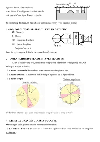 ligne du dessin. Elle est située:
- Au dessus d’une ligne de cote horizontale.
- A gauche d’une ligne de cote verticale.
Si on manque de place, on peut utiliser une ligne de repère (voir figure ci-contre)
2 - SYMBOLES NORMALISÉS UTILISÉS EN COTATION
∅ : Diamètre
R : Rayon
S∅ : Diamètre de sphère
SR : Rayon de sphère
: Sur plat d’un carré
Pour les petits rayons, la flèche est tracée du coté convexe.
3 – ORIENTATION D’UNE COTE (TYPES DE COTES)
Avant d’inscrire une cote, il faut tenir compte de l’orientation de la ligne de cote. On
distingue 3 types de cotes :
 La cote horizontale : le nombre s’écrit au dessus de la ligne de cote
 La cote verticale : le nombre s’écrit le long et à gauche de la ligne de cote
 La cote oblique
Eviter d’orienter une cote dans une direction comprise dans la zone hachurée
4 - LES DEUX GRANDES CLASSES DE COTES
On distingue deux grandes classes de cotes sur un dessin :
 Les cotes de forme : Elles donnent la forme d’une pièce ou d’un détail particulier sur une pièce.
Exemples :
Valeurs linéaires
Valeurs angulaires
 