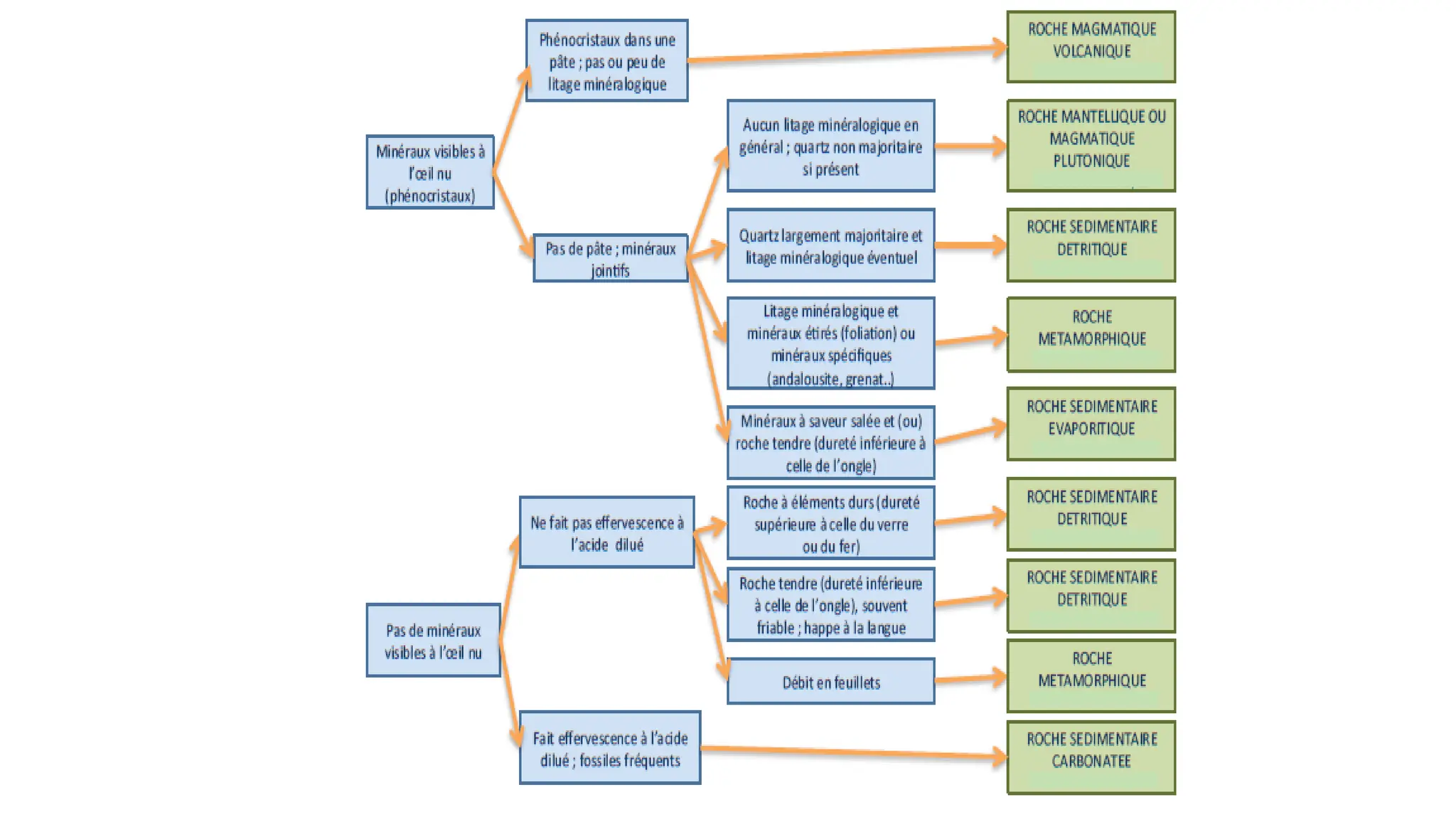 Chapitre I - Introduction Generale PETRO UPAB 2022-1.pdf