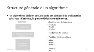 Introduction complète aux algorithmes : concepts, structures et ...