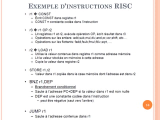 EXEMPLE D’INSTRUCTIONS RISC

16

 