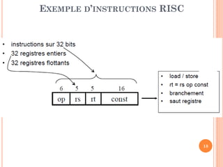 EXEMPLE D’INSTRUCTIONS RISC

18

 