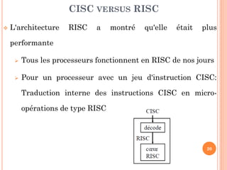CISC VERSUS RISC


L'architecture

RISC

a

montré

qu'elle

était

plus

performante


Tous les processeurs fonctionnent en RISC de nos jours



Pour un processeur avec un jeu d'instruction CISC:
Traduction interne des instructions CISC en microopérations de type RISC

20

 