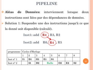 PIPELINE
 Aléas

de

Données:

interviennent

lorsque

deux

instructions sont liées par des dépendances de données.
 Solution 1: Suspendre une des instructions jusqu'à ce que
la donné soit disponible (calculé).
Inst1: add R4 , R3, R2
Inst2: add

R6, R4 , R5

programme Cycles d’Horloge
1
Inst n° 1

Inst n° 2

2

3

4

5

I1

D1

O1

E1

S1

I2

D2

Bulle

6

O2

7

E2

8

S2

41

 