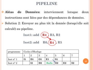 PIPELINE
 Aléas

de

Données:

interviennent

lorsque

deux

instructions sont liées par des dépendances de données.
 Solution 2: Envoyer au plus tôt la donnée (lorsqu’elle soit
calculé) au pipeline.
Inst1: add R4 , R3, R2
Inst2: add
programme

R6, R4 , R5

Cycles d’Horloge
1

Inst n° 1

Inst n° 2

2

3

4

5

I1

D1

O1

E1

S1

I2

D2

Bulle O2

6

E2

7

S2

42

 