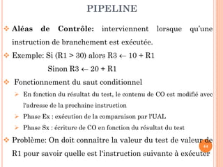 PIPELINE
 Aléas

de

Contrôle:

interviennent

lorsque

qu’une

instruction de branchement est exécutée.
 Exemple: Si (R1 > 30) alors R3  10 + R1
Sinon R3  20 + R1
 Fonctionnement du saut conditionnel
 En fonction du résultat du test, le contenu de CO est modifié avec
l'adresse de la prochaine instruction
 Phase Ex : exécution de la comparaison par l'UAL

 Phase Sx : écriture de CO en fonction du résultat du test

 Problème: On doit connaître la valeur du test de valeur de
44

R1 pour savoir quelle est l'instruction suivante à exécuter

 