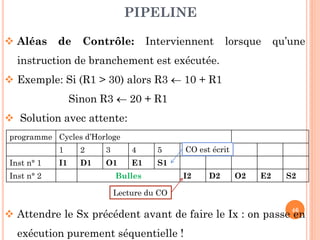 PIPELINE
 Aléas

de

Contrôle:

Interviennent

lorsque

qu’une

instruction de branchement est exécutée.
 Exemple: Si (R1 > 30) alors R3  10 + R1
Sinon R3  20 + R1
 Solution avec attente:
programme Cycles d’Horloge
1
Inst n° 1
Inst n° 2

2

3

4

5

I1

D1

O1

E1

CO
6 est7écrit

S1

Bulles

I2

D2

O2

E2

S2

Lecture du CO
46

 Attendre le Sx précédent avant de faire le Ix : on passe en

exécution purement séquentielle !

 
