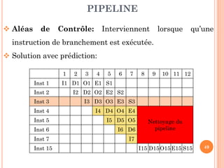 PIPELINE
 Aléas

de

Contrôle:

Interviennent

lorsque

qu’une

instruction de branchement est exécutée.
 Solution avec prédiction:
1
Inst 1
Inst 2

2

3

4

5

6

7

8

9

10 11 12

I1 D1 O1 E1 S1
I2 D2 O2 E2 S2

Inst 3

I3 D3 O3 E3 S3

Inst 4

I4 D4 O4 E4

Inst 5

I5 D5 O5

Inst 6

I6 D6

Inst 7

I7

Inst 15

Nettoyage du
pipeline
I15 D15 O15 E15 S15

49

 