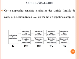 SUPER-SCALAIRE
 Cette approche consiste à ajouter des unités (unités de
calculs, de commandes, ….) ou même un pipeline complet.

52

 