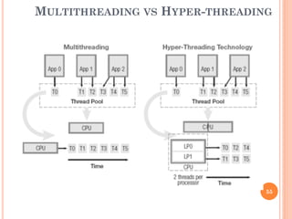 MULTITHREADING VS HYPER-THREADING

55

 