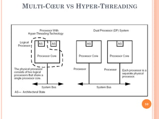 MULTI-CŒUR VS HYPER-THREADING

59

 