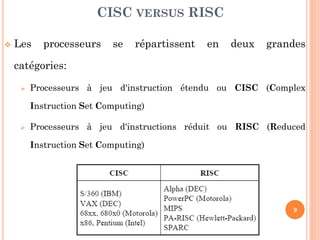 CISC VERSUS RISC


Les

processeurs

se

répartissent

en

deux

grandes

catégories:


Processeurs à jeu d'instruction étendu ou CISC (Complex
Instruction Set Computing)



Processeurs à jeu d'instructions réduit ou RISC (Reduced
Instruction Set Computing)

9

 