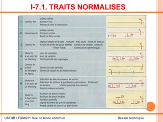 USTHB / FGMGP / Sce de tronc commun Dessin technique
I-7.1. TRAITS NORMALISES
 