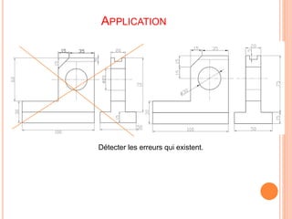 APPLICATION
Détecter les erreurs qui existent.
 
