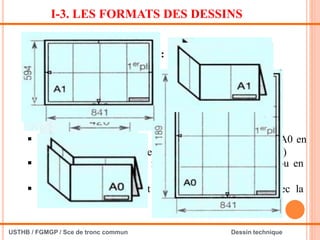 I-3. LES FORMATS DES DESSINS
2

(l)
largeur
(L)
Longueur
Le format de base A0 a une
Surface de 1 m2 et de rapport :
 Les formats s’emploient indifféremment en longueur ou en
largeur,
 Il faut choisir le format le plus petit compatible avec la
lisibilité du document.
USTHB / FGMGP / Sce de tronc commun Dessin technique
 Les formats se déduisent les uns des autres du format A0 en
subdivisant chaque fois de moitié le côté le plus grand (L)
 