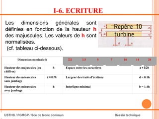 I-6. ECRITURE
Les dimensions générales sont
définies en fonction de la hauteur h
des majuscules. Les valeurs de h sont
normalisées.
(cf. tableau ci-dessous).
Dimension nominale h 2.5 3.5 5 7 10 14 20
Hauteur des majuscules (ou
chiffres)
h Espace entre les caractères a = 0.2h
Hauteur des minuscules
sans jambage
c = 0.7h Largeur des traits d’écriture d = 0.1h
Hauteur des minuscules
avec jambage
h Interligne minimal b = 1.4h
USTHB / FGMGP / Sce de tronc commun Dessin technique
 