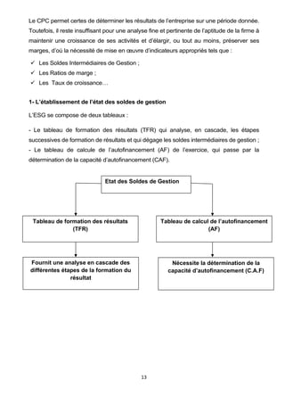 13
Le CPC permet certes de déterminer les résultats de l’entreprise sur une période donnée.
Toutefois, il reste insuffisant pour une analyse fine et pertinente de l’aptitude de la firme à
maintenir une croissance de ses activités et d’élargir, ou tout au moins, préserver ses
marges, d’où la nécessité de mise en œuvre d’indicateurs appropriés tels que :
✓ Les Soldes Intermédiaires de Gestion ;
✓ Les Ratios de marge ;
✓ Les Taux de croissance…
1- L’établissement de l’état des soldes de gestion
L’ESG se compose de deux tableaux :
- Le tableau de formation des résultats (TFR) qui analyse, en cascade, les étapes
successives de formation de résultats et qui dégage les soldes intermédiaires de gestion ;
- Le tableau de calcule de l’autofinancement (AF) de l’exercice, qui passe par la
détermination de la capacité d’autofinancement (CAF).
Etat des Soldes de Gestion
Tableau de formation des résultats
(TFR)
Tableau de calcul de l’autofinancement
(AF)
Fournit une analyse en cascade des
différentes étapes de la formation du
résultat
Nécessite la détermination de la
capacité d’autofinancement (C.A.F)
 