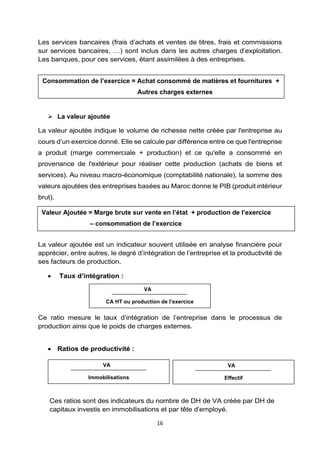 16
Les services bancaires (frais d’achats et ventes de titres, frais et commissions
sur services bancaires, …) sont inclus dans les autres charges d’exploitation.
Les banques, pour ces services, étant assimilées à des entreprises.
➢ La valeur ajoutée
La valeur ajoutée indique le volume de richesse nette créée par l'entreprise au
cours d’un exercice donné. Elle se calcule par différence entre ce que l'entreprise
a produit (marge commerciale + production) et ce qu'elle a consommé en
provenance de l'extérieur pour réaliser cette production (achats de biens et
services). Au niveau macro-économique (comptabilité nationale), la somme des
valeurs ajoutées des entreprises basées au Maroc donne le PIB (produit intérieur
brut).
La valeur ajoutée est un indicateur souvent utilisée en analyse financière pour
apprécier, entre autres, le degré d’intégration de l’entreprise et la productivité de
ses facteurs de production.
• Taux d’intégration :
Ce ratio mesure le taux d’intégration de l’entreprise dans le processus de
production ainsi que le poids de charges externes.
• Ratios de productivité :
Ces ratios sont des indicateurs du nombre de DH de VA créée par DH de
capitaux investis en immobilisations et par tête d’employé.
Consommation de l’exercice = Achat consommé de matières et fournitures +
Autres charges externes
Valeur Ajoutée = Marge brute sur vente en l’état + production de l’exercice
– consommation de l’exercice
VA
CA HT ou production de l’exercice
VA
Immobilisations
VA
Effectif
 
