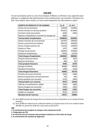 29
CAS BVC
En tant qu’analyste junior au sein d’une banque d’affaires, le directeur vous approche pour
effectuer un diagnostic des performances d’une société privée qui souhaite s’introduire à la
BVC. Pour réaliser votre mission, on met à votre disposition les informations ci-après :
COMPTE DE PRODUITS ET DE CHARGES Ex. N Ex. N-1
Ventes de marchandises 136938 143640
Ventes de biens et services produits 916422 813960
Variation stocks de produits -3600 6900
Reprises d'exploitation, transfert de charges (1) 8880
Total produits d'exploitation 1058640 964500
Achats revendus de marchandises 102705 100548
Achats consommés de matières 384720 309600
Autres charges externes (2) 113550 149490
Impôts et Taxes 3297 5268
Charges de personnel 326850 276828
Dotations d'exploitation 73560 67230
Total charges d'exploitation 1004682 908964
Produits financiers divers 2460 7620
Reprises financières 480 750
Total produits financiers 2940 8370
Charges d'intérêts 34800 26928
Dotations financières 1200 2250
Total charges financières 36000 29178
Produits de cession d'immob. 4500 6300
Reprises/subventions d'investissement 720 900
Autres produits non courants 3150 2904
Total produits non courants 8370 10104
VNA des immobilisations cédées 3600 4890
Autres charges non courantes 2580 1905
Total charges non courantes 6180 6795
Impôts sur résultats 8541 12237
Résultat net de l'exercice 14547 25800
(1) Dont 1880 transferts de charges liés à la correction d’erreur d’imputation sur le compte d’achats
revendus.
(2) Dont 30 000 de redevances de crédit bail relatives à la location pour 4 ans d’un matériel valant
100 000. Ce contrat de crédit bail a été conclu au 01/ 01/N-1
TAF
1. le retraitement des transferts de charges et des redevances de CB.
2. l’élaboration du TFR.
3. le calcul des taux de croissance des principaux indicateurs et des ratios de marge.
4. le commentaire des résultats du diagnostic.
 