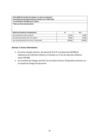 33
¹dont 6640 de transfert de charges. Le reste correspond à
l’annulation de provisions liées aux stocks et au crédit client
² sur provisions durables pour risques
³ liées aux titres de placement
Détail des dotations d'exploitation N N-1
aux provisions/ actifs cycliques 25920 13590
aux amortissements des non valeurs 34560 26100
aux amortissements des immo. Corporelles 160200 162000
Annexe 2- Autres informations :
• les autres charges externes des exercices N et N-1 comprennent 60 000 de
redevances de crédit bail relatives à la location sur 5 ans de véhicules utilitaires
valant 250 000.
• Les transferts de charges sont liés à la correction d’erreur d’imputation commise sur
le compte de charges de personnel.
 