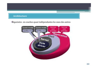 22
Architecture
Organisées en couches quasi indépendantes les unes des autres
 