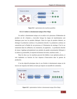Chapitre II- Ordonnancement
22
Figure II.2 : représentation des machines parallèles
II.3.3.3 Ateliers à cheminement unique (Flow Shop)
Un atelier à cheminement unique est un atelier où le processus d’élaboration de
produits est dit « linéaire », c'est-à-dire lorsque les étapes de transformation sont
identiques pour tous les produits fabriqués. Selon les types de produits élaborés, on
distingue la production continue et la production discrète. La production continue est
caractérisée par la fluidité de son processus et l’élimination du stockage. C'est le cas
notamment dans les raffineries, les cimenteries, les papeteries... La production discrète
de masse s’applique principalement aux produits de grande consommation fabriqués à
la chaîne (e.g automobile, la majorité du domaine du textile, machines-outils…).
Dans les deux cas, les machines peuvent être dédiées à une opération précise, et
sont implantées en fonction de leur séquence d’intervention dans la gamme de
production.
L’un des objectifs principaux dans le cas d’atelier à cheminement unique est de
trouver une séquence des tâches en main qui respecte un ensemble de contraintes.
Figure II.3 : représentation Ateliers à cheminement unique (Flow Shop)
 