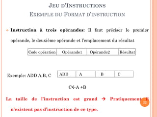JEU D’INSTRUCTIONS

EXEMPLE DU FORMAT D’INSTRUCTION


Instruction à trois opérandes: Il faut préciser le premier

opérande, le deuxième opérande et l’emplacement du résultat
Code opération

Exemple: ADD A,B, C

Opérande1

ADD

Opérande2

A

B

Résultat

C

CA +B

La taille de l’instruction est grand  Pratiquement il
22

n’existent pas d’instruction de ce type.

 