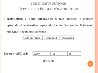 JEU D’INSTRUCTIONS

EXEMPLE DU FORMAT D’INSTRUCTION


Instruction à deux opérandes: Il faut préciser le premier

opérande et le deuxième opérande. Le résultat est implicitement
mis dans le deuxième opérande .
Code opération

Exemple: ADD A,B

ADD

Opérande1

A

Opérande2

B

BA +B
23

 