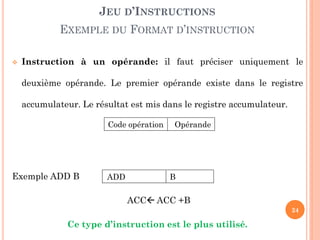 JEU D’INSTRUCTIONS

EXEMPLE DU FORMAT D’INSTRUCTION


Instruction à un opérande: il faut préciser uniquement le

deuxième opérande. Le premier opérande existe dans le registre
accumulateur. Le résultat est mis dans le registre accumulateur.
Code opération

Exemple ADD B

ADD

Opérande

B

ACC ACC +B
24

Ce type d’instruction est le plus utilisé.

 