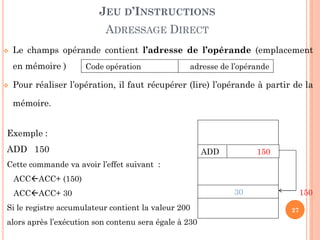 JEU D’INSTRUCTIONS

ADRESSAGE DIRECT


Le champs opérande contient l’adresse de l’opérande (emplacement

en mémoire )


Code opération

adresse de l’opérande

Pour réaliser l’opération, il faut récupérer (lire) l’opérande à partir de la
mémoire.

Exemple :
ADD 150

ADD

150

Cette commande va avoir l’effet suivant :
ACCACC+ (150)
ACCACC+ 30
Si le registre accumulateur contient la valeur 200
alors après l’exécution son contenu sera égale à 230

30

150
27

 