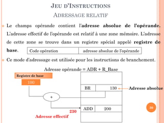 JEU D’INSTRUCTIONS

ADRESSAGE RELATIF


Le champs opérande contient l’adresse absolue de l’opérande.

L’adresse effectif de l’opérande est relatif à une zone mémoire. L’adresse
de cette zone se trouve dans un registre spécial appelé registre de
base.


Code opération

adresse absolue de l’opérande

Ce mode d’adressage est utilisée pour les instructions de branchement.
Adresse opérande = ADR + R_Base
Registre de base

100
BR

130

Adresse absolue

+
230

Adresse effectif

ADD

200

30

 