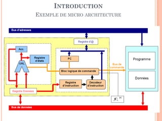 INTRODUCTION
EXEMPLE DE MICRO ARCHITECTURE

8

 