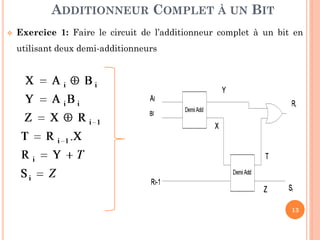 ADDITIONNEUR COMPLET À UN BIT


Exercice 1: Faire le circuit de l’additionneur complet à un bit en

utilisant deux demi-additionneurs

13

 