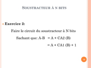 SOUSTRACTEUR À N BITS

 Exercice

2:

Faire le circuit du soustracteur à N bits
Sachant que: A-B = A + CA2 (B)
= A + CA1 (B) + 1

16

 