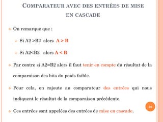 COMPARATEUR AVEC DES ENTRÉES DE MISE
EN CASCADE


On remarque que :





Si A2 >B2 alors A > B

Si A2<B2 alors A < B

Par contre si A2=B2 alors il faut tenir en compte du résultat de la
comparaison des bits du poids faible.



Pour cela, on rajoute au comparateur des entrées qui nous
indiquent le résultat de la comparaison précédente.



Ces entrées sont appelées des entrées de mise en cascade.

26

 