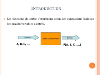 INTRODUCTION


Les fonctions de sortie s’expriment selon des expressions logiques
des seules variables d’entrée.

3

 