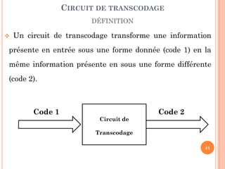 CIRCUIT DE TRANSCODAGE
DÉFINITION


Un circuit de transcodage transforme une information

présente en entrée sous une forme donnée (code 1) en la

même information présente en sous une forme différente
(code 2).

Code 1

Circuit de

Code 2

Transcodage
41

 