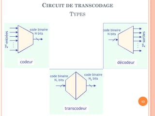 CIRCUIT DE TRANSCODAGE
TYPES

42

 