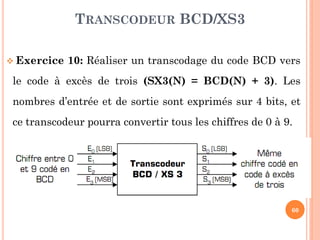TRANSCODEUR BCD/XS3
 Exercice

10: Réaliser un transcodage du code BCD vers

le code à excès de trois (SX3(N) = BCD(N) + 3). Les
nombres d’entrée et de sortie sont exprimés sur 4 bits, et
ce transcodeur pourra convertir tous les chiffres de 0 à 9.

60

 