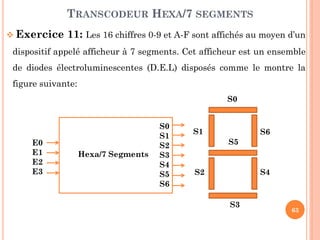 TRANSCODEUR HEXA/7 SEGMENTS
 Exercice

11: Les 16 chiffres 0-9 et A-F sont affichés au moyen d’un

dispositif appelé afficheur à 7 segments. Cet afficheur est un ensemble
de diodes électroluminescentes (D.E.L) disposés comme le montre la
figure suivante:
S0

E0
E1
E2
E3

Hexa/7 Segments

S0
S1
S2
S3
S4
S5
S6

S1

S6
S5

S2

S4

S3

63

 