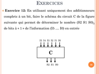 EXERCICES
 Exercice

12: En utilisant uniquement des additionneurs

complets à un bit, faire le schéma du circuit C de la figure
suivante qui permet de déterminer le nombre (S2 S1 S0)2
de bits à « 1 » de l’information (I5 .... I0) en entrée

I5 I4 I3 I2 I1 I0

C
S2 S1 S0

66

 