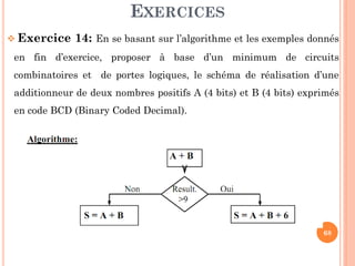 EXERCICES
 Exercice

14: En se basant sur l’algorithme et les exemples donnés

en fin d’exercice, proposer à base d’un minimum de circuits
combinatoires et de portes logiques, le schéma de réalisation d’une
additionneur de deux nombres positifs A (4 bits) et B (4 bits) exprimés
en code BCD (Binary Coded Decimal).

68

 