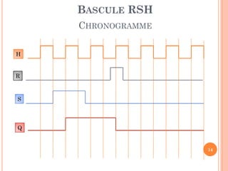 BASCULE RSH
CHRONOGRAMME
H

R

S

Q

14

 