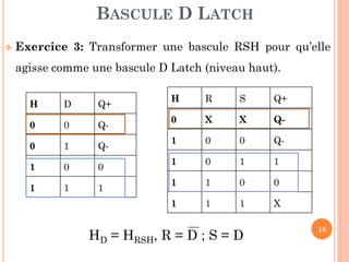 BASCULE D LATCH


Exercice 3: Transformer une bascule RSH pour qu’elle

agisse comme une bascule D Latch (niveau haut).
D

Q+

0

0

Q-

0

1

Q-

1

0

0

1

1

1

H

R

S

Q+

0

X

X

Q-

1

0

0

Q-

1

0

1

1

1

1

0

0

1

H

1

1

X

HD = HRSH, R = D ; S = D

18

 