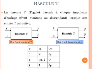 BASCULE T


La bascule T (Toggle) bascule à chaque impulsion

d’horloge (front montant ou descendant) lorsque son
entrée T est active.
T

H

T

Q

Bascule T

Q

H

Q

Bascule T

Q

Sur front descendant 

Sur front montant 

T

H

Q+

0

X

Q-

1

0/1, 

Q-

1



Q-

21

 